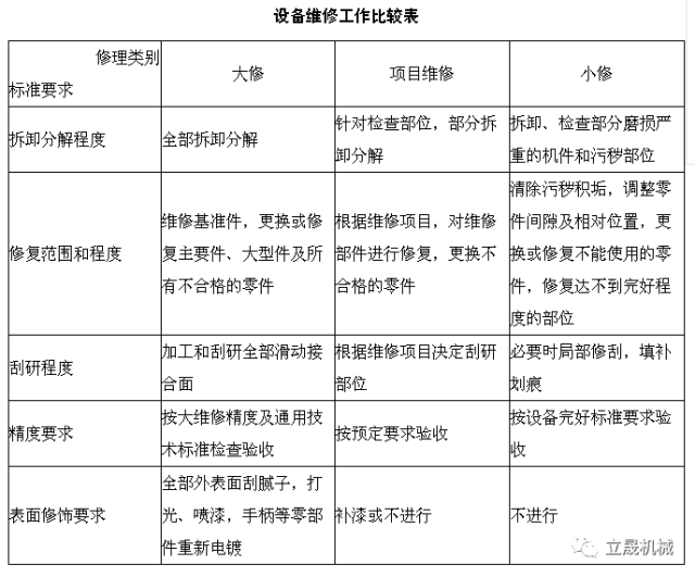 立晟設(shè)備修理的具體工作內(nèi)容